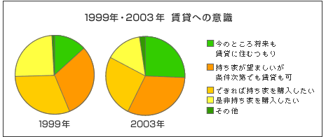 1999ǯ2003ǯߤؤΰռ